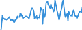 Indicator: Market Hotness: Hotness Rank in Madison County, KY: 