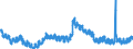 Indicator: Unemployment Rate in Madison County, KY: 