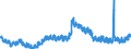 Indicator: Unemployed Persons in Madison County, KY: 