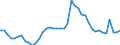 Indicator: Unemployed Persons in Madison County, KY: 