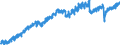 Indicator: Employed Persons in Madison County, KY: 