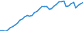 Indicator: Employed Persons in Madison County, KY: 