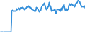 Indicator: Market Hotness: Page View Count per Property: Versus the United States in Madison County, KY