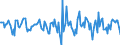 Indicator: Housing Inventory: Median Days on Market: Month-Over-Month in Madison County, KY