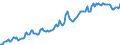 Indicator: Housing Inventory: Median: Listing Price in Madison County, KY