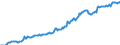 Indicator: Housing Inventory: Median: Listing Price per Square Feet in Madison County, KY