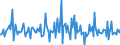 Indicator: Housing Inventory: Median: Listing Price per Square Feet Month-Over-Month in Madison County, KY