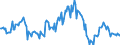 Indicator: Housing Inventory: Median: Listing Price per Square Feet Year-Over-Year in Madison County, KY