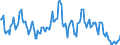 Indicator: Housing Inventory: Median: Listing Price Year-Over-Year in Madison County, KY