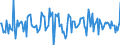 Indicator: Housing Inventory: Median: Home Size in Square Feet Month-Over-Month in Madison County, KY