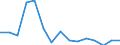 Indicator: Population Estimate,: Total, Not Hispanic or Latino, Black or African American Alone (5-year estimate) in Magoffin County, KY