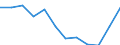Indicator: Population Estimate,: Migration Flow (5-year estimate) for Magoffin County, KY (DISCONTINUED)