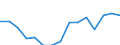 Indicator: Population Estimate,: Over Who Have Completed an Associate's Degree or Higher (5-year estimate) in Magoffin County, KY