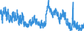 Indicator: Unemployment Rate in Magoffin County, KY: 