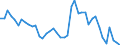 Indicator: Unemployment Rate in Magoffin County, KY: 