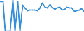 Indicator: 90% Confidence Interval: Lower Bound of Estimate of People of All Ages in Poverty for Magoffin County, KY