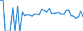 Indicator: 90% Confidence Interval: Lower Bound of Estimate of Percent of Related Children Age 5-17 in Families in Poverty for Magoffin County, KY