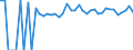 Indicator: 90% Confidence Interval: Lower Bound of Estimate of Percent of People of All Ages in Poverty for Magoffin County, KY