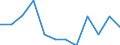 Indicator: Population Estimate,: Migration Flow (5-year estimate) for Martin County, KY (DISCONTINUED)
