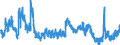 Indicator: Unemployment Rate in Martin County, KY: 