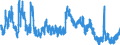 Indicator: Unemployed Persons in Martin County, KY: 