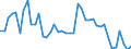 Indicator: Unemployed Persons in Martin County, KY: 