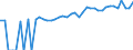 Indicator: 90% Confidence Interval: Lower Bound of Estimate of Median Household Income for Martin County, KY