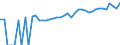 Indicator: 90% Confidence Interval: Upper Bound of Estimate of Median Household Income for Martin County, KY