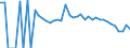 Indicator: 90% Confidence Interval: Lower Bound of Estimate of Related Children Age 5-17 in Families in Poverty for Martin County, KY