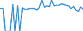 Indicator: 90% Confidence Interval: Upper Bound of Estimate of People of All Ages in Poverty for Martin County, KY