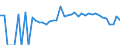 Indicator: 90% Confidence Interval: Lower Bound of Estimate of Percent of Related Children Age 5-17 in Families in Poverty for Martin County, KY