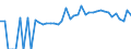 Indicator: 90% Confidence Interval: Lower Bound of Estimate of Percent of People of All Ages in Poverty for Martin County, KY