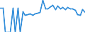 Indicator: 90% Confidence Interval: Lower Bound of Estimate of Percent of People Age 0-17 in Poverty for Martin County, KY