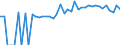 Indicator: 90% Confidence Interval: Upper Bound of Estimate of Percent of People of All Ages in Poverty for Martin County, KY