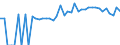 Indicator: Estimated Percent of: People of All Ages in Poverty for Martin County, KY