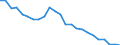 Indicator: Real Gross Domestic Product:: All Industries in Martin County, KY