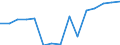 Indicator: Population Estimate,: Total, Hispanic or Latino (5-year estimate) in Mason County, KY