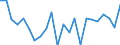 Indicator: Population Estimate,: re Death Rate for Mason County, KY