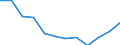 Indicator: Population Estimate,: Migration Flow (5-year estimate) for Mason County, KY (DISCONTINUED)
