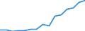 Indicator: Population Estimate,: Over Who Have Completed an Associate's Degree or Higher (5-year estimate) in Mason County, KY