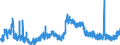 Indicator: Unemployment Rate in Mason County, KY: 