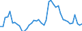 Indicator: Unemployment Rate in Mason County, KY: 