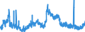 Indicator: Unemployed Persons in Mason County, KY: 