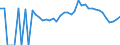 Indicator: 90% Confidence Interval: Lower Bound of Estimate of Related Children Age 5-17 in Families in Poverty for Mason County, KY