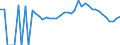 Indicator: 90% Confidence Interval: Lower Bound of Estimate of People Age 0-17 in Poverty for Mason County, KY