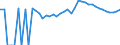 Indicator: 90% Confidence Interval: Upper Bound of Estimate of Related Children Age 5-17 in Families in Poverty for Mason County, KY