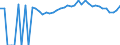 Indicator: 90% Confidence Interval: Upper Bound of Estimate of People of All Ages in Poverty for Mason County, KY