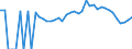 Indicator: 90% Confidence Interval: Lower Bound of Estimate of Percent of Related Children Age 5-17 in Families in Poverty for Mason County, KY