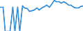 Indicator: 90% Confidence Interval: Upper Bound of Estimate of Percent of Related Children Age 5-17 in Families in Poverty for Mason County, KY