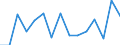 Indicator: Population Estimate,: Total, Not Hispanic or Latino, Two or More Races, Two Races Excluding Some Other Race, and Three or More Races (5-year estimate) in McCreary County, KY